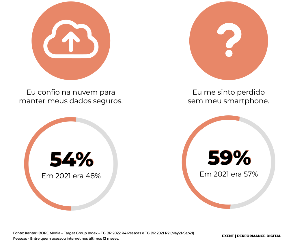 Como os usuários se comportam no mercado digital