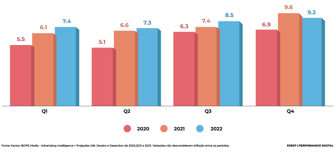 Variações no mercado digital entre 1º e 2º semestre