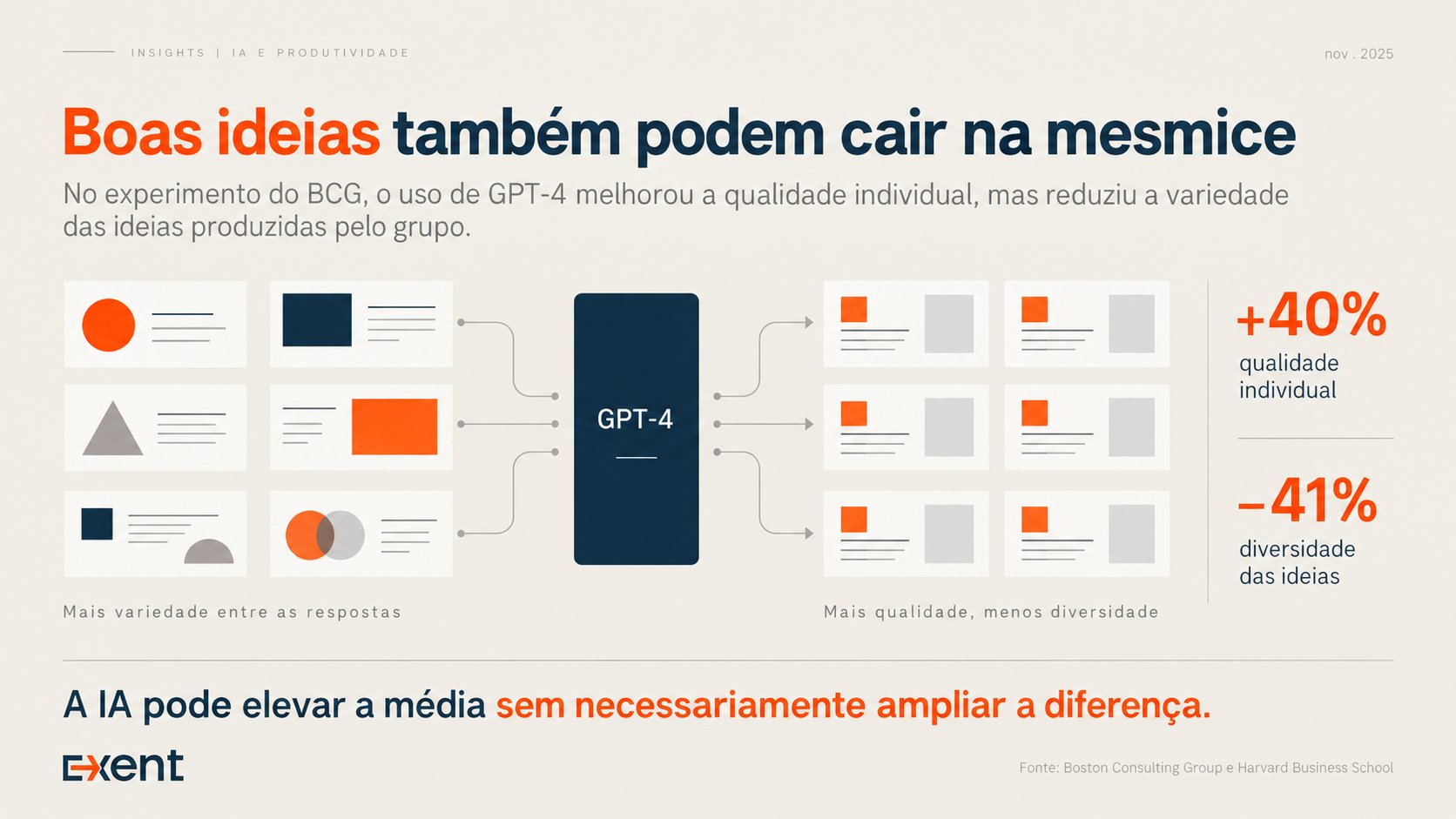 A mesmice da IA