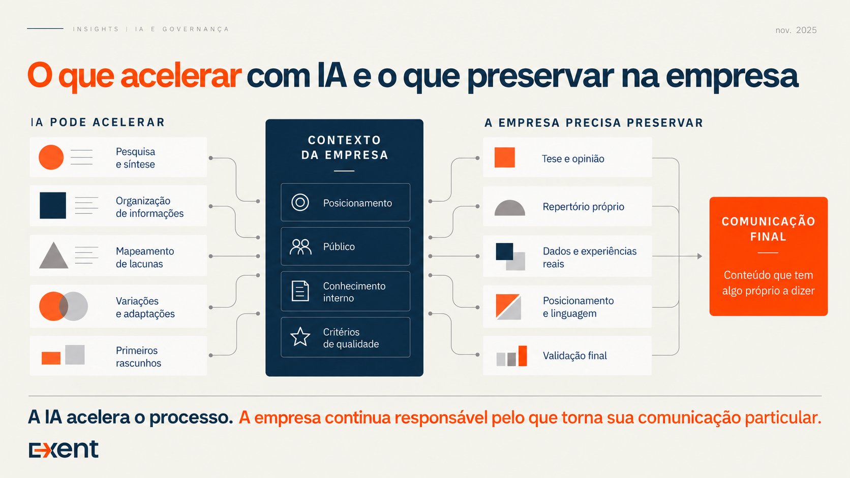 Como utilizar IA na sua empresa