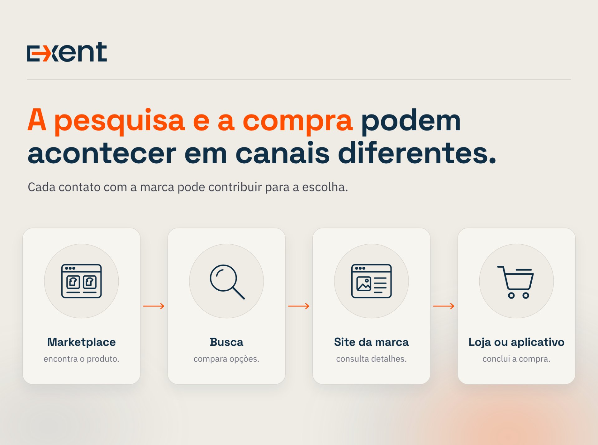 pesquisa-e-compra-canais-exent (1)